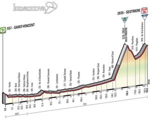 È ufficiale: il Giro di nuovo al colle delle Finestre
