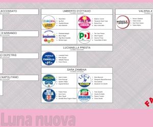 Domenica si vota: tutte le novità nelle urne