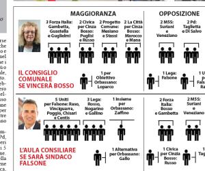 Orbassano verso il ballottaggio: come cambierà il Consiglio