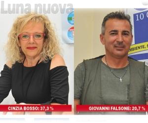 Orbassano, al ballottaggio è sfida Falsone-Bosso