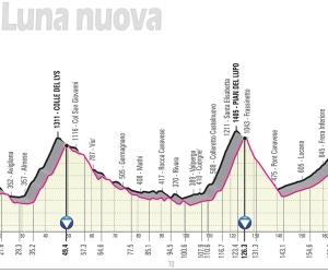 Giro d'Italia 2019: il colle del Lys raddoppia