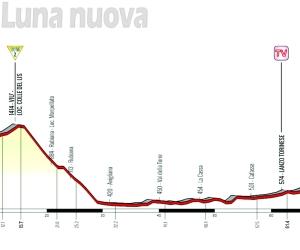 Anche il ‘Giro Rosa’ scalerà il Colle del Lys