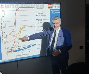 Coronavirus: due contagiati al San Luigi di Orbassano