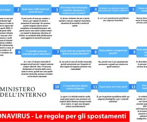 Tutte le regole per spostarsi ai tempi del Coronavirus