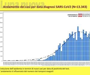 La mappa del contagio sul sito della Regione: in valli e cintura finora 1176 casi