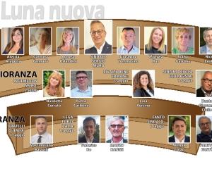 Rivalta, nel nuovo Consiglio tante conferme. Crescono il Pd e tutto il centrodestra