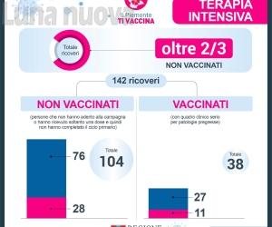 È ufficiale: Piemonte in "zona arancione", ma per i vaccinati non cambia nulla