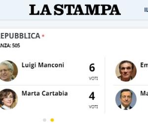 Elezioni Quirinale: due voti per Emilio Scalzo, prima del Mattarella-bis