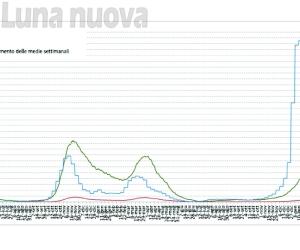 «Fine emergenza, ma il Covid è fra noi»