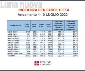 Vaccini, via alle quarte dosi per gli over 60