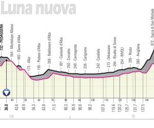 Rivoli al traguardo: la prima volta del Giro in città