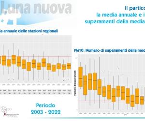 Polveri sottili: il trend è in miglioramento