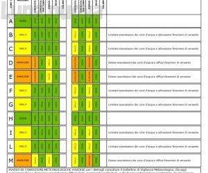 Meteo: allerta gialla in bassa val Susa e val Sangone, arancione in alta val Susa