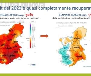 Grazie al maggio piovoso, deficit idrico quasi azzerato