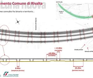Il Tav a Rivalta cambia rotta: duna più corta e maxi-ponte