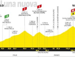 Tour de France: oggi lo spettacolo delle super-salite