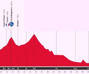 L’ora della Vuelta: Susa partenza di tappa