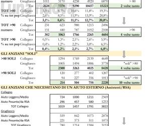 Invecchiamento della popolazione: un&rsquo;onda lunga 30 anni