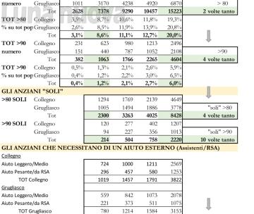 Invecchiamento della popolazione: un&rsquo;onda lunga 30 anni