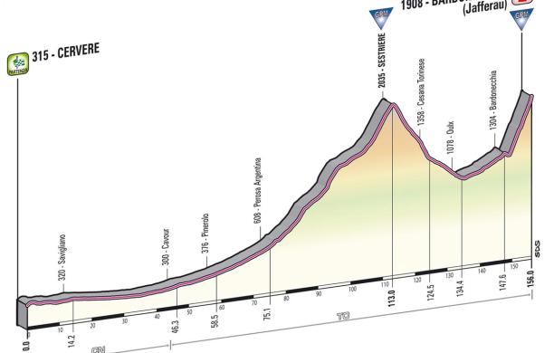 Arriva il Giro: l'alta valle si tinge di rosa