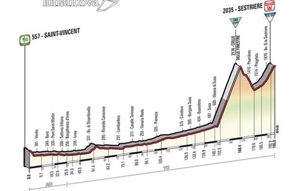 È ufficiale: il Giro di nuovo al colle delle Finestre