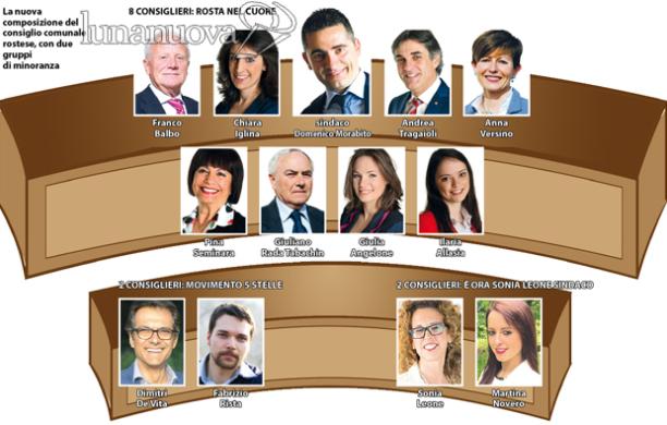 Rosta, dopo il voto si è ufficialmente aperta l'era Morabito