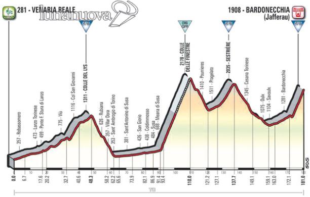 Colle del Lys, Finestre e Jafferau: il Giro 2018 si deciderà in valle