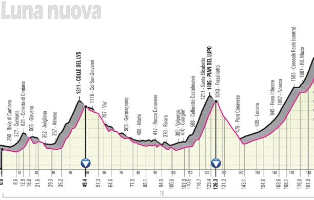 Giro d'Italia 2019: il colle del Lys raddoppia