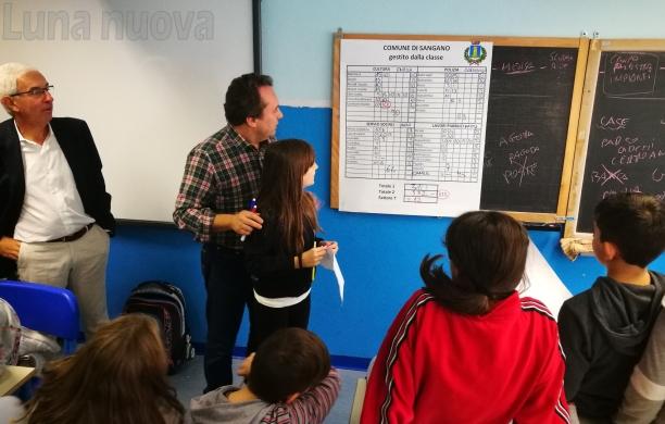 Sangano, se il paese lo guidano i bambini