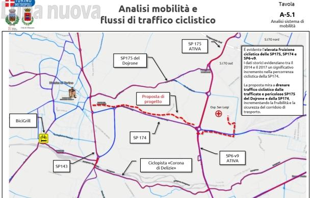 Cintura Sud, il filo rosso della nuova ciclabile