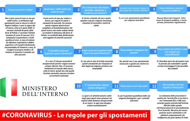 Tutte le regole per spostarsi ai tempi del Coronavirus