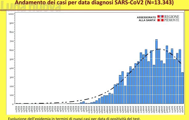 La mappa del contagio sul sito della Regione: in valli e cintura finora 1176 casi