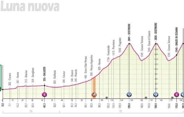 Domani il Giro d'Italia a Sestriere: ecco gli orari. Strade chiuse dalle 13
