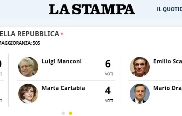 Elezioni Quirinale: due voti per Emilio Scalzo, prima del Mattarella-bis