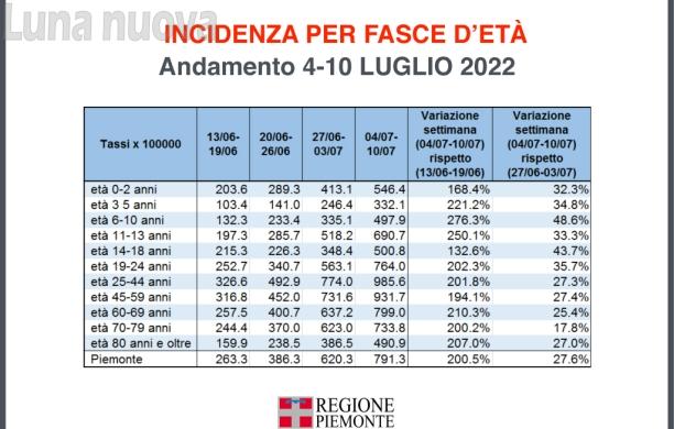 Vaccini, via alle quarte dosi per gli over 60