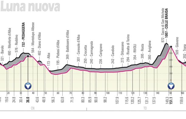 Rivoli, la prima volta del Giro in città