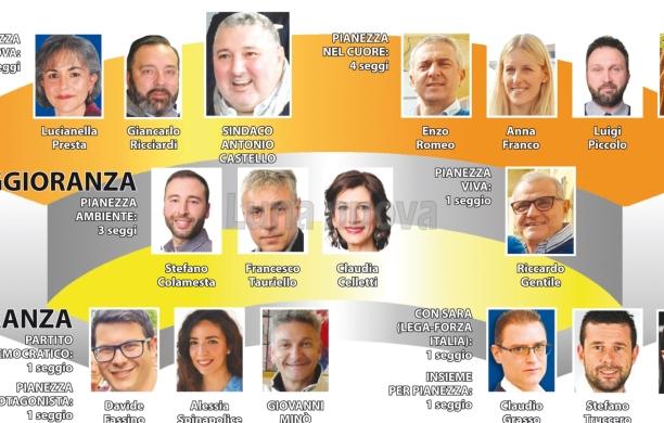Pianezza, come cambia il Consiglio dopo il voto