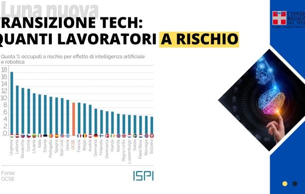 Intelligenza artificiale: 12% occupati a rischio