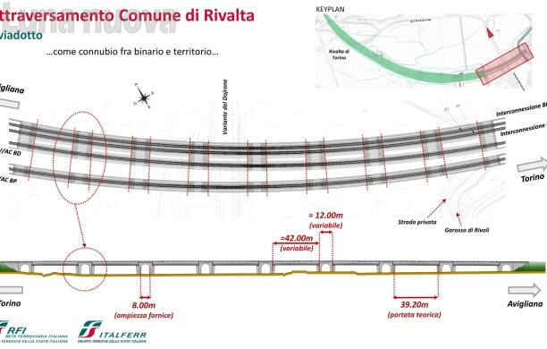 Il Tav a Rivalta cambia rotta: duna più corta e maxi-ponte