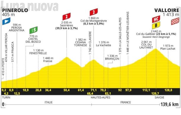 Tour de France: oggi lo spettacolo delle super-salite