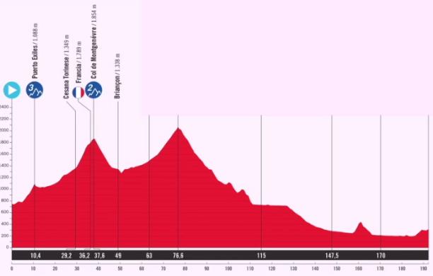 L’ora della Vuelta: Susa partenza di tappa