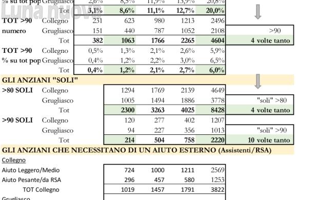 Invecchiamento della popolazione: un&rsquo;onda lunga 30 anni